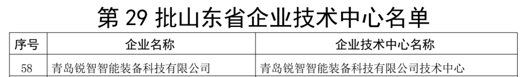 喜報！銳智智能通過“山東省企業(yè)技術(shù)中心”認定