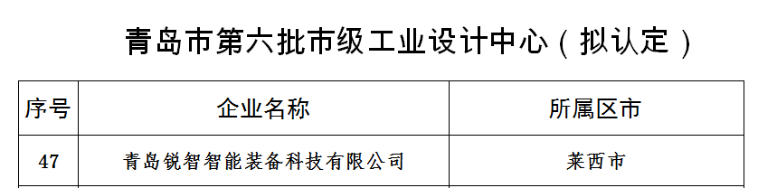 喜報(bào)！銳智智能獲評(píng)青島市工業(yè)設(shè)計(jì)中心